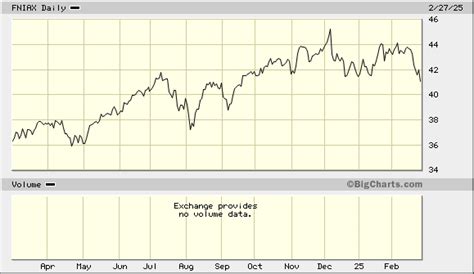 fniax|FNIAX – Fidelity Advisor New Insights A Fund Stock Price.